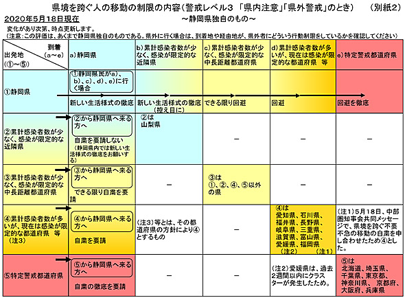 静岡 県 感染 者