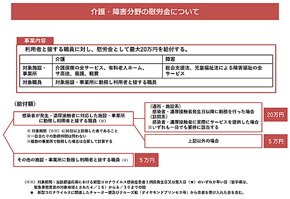 金 者 介護 従事 給付