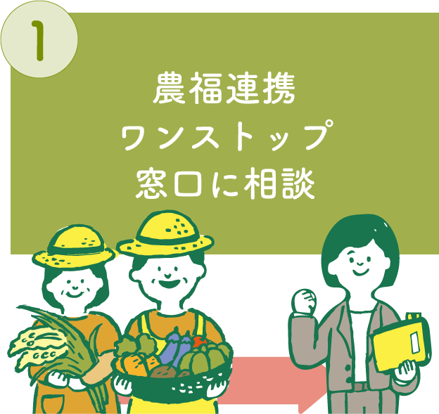 農福連携ワンストップ窓口に相談