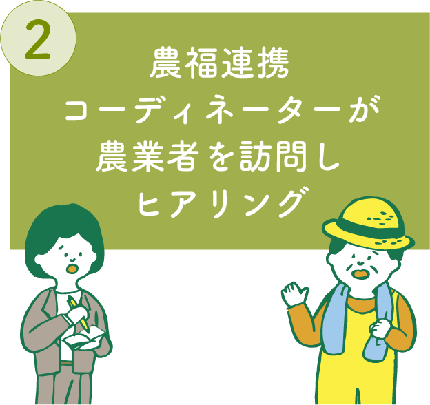 農福連携コーディネーターが農業者を訪問しヒアリング