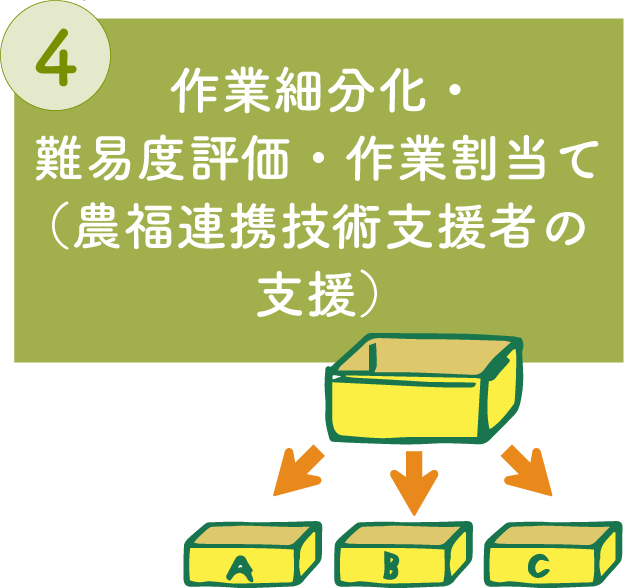 ハローワークへ求人