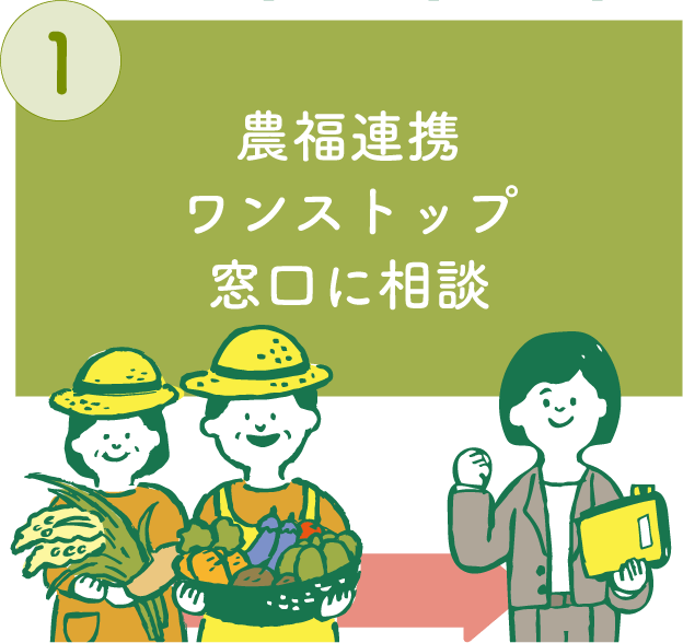 農福連携ワンストップ窓口に相談