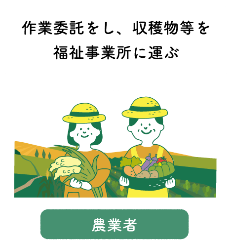 農業者:作業委託をし、収穫物等を福祉事業所に運ぶ